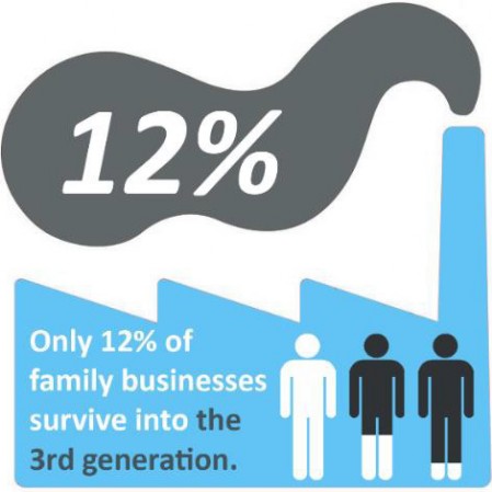 Succession Planning